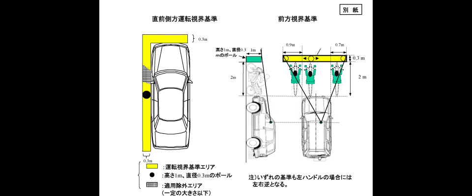 直前側方運転視界基準について サスペンション マフラー ホイールのトータルメーカー Tanabe