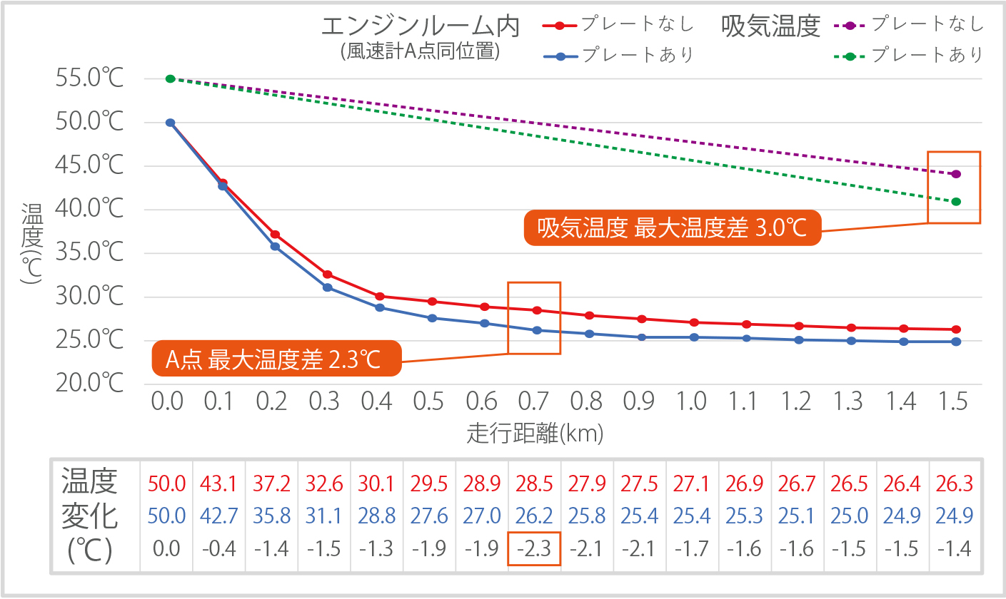 クーリングプレート温度検証